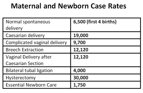 cost of hysterectomy procedure in the philippines|Philhealth Case Rate Coverage for Hysterectomy .